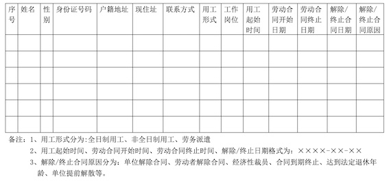 企業(yè)職工名冊模板