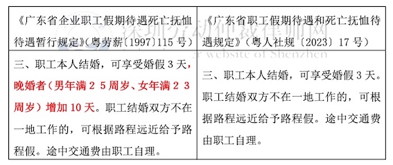 婚假新舊規(guī)定對(duì)比