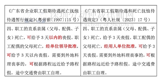 喪假新舊規(guī)定對比
